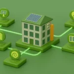 Edificio inteligente conectado a iconos de eficiencia energética y sostenibilidad sobre fondo verde.